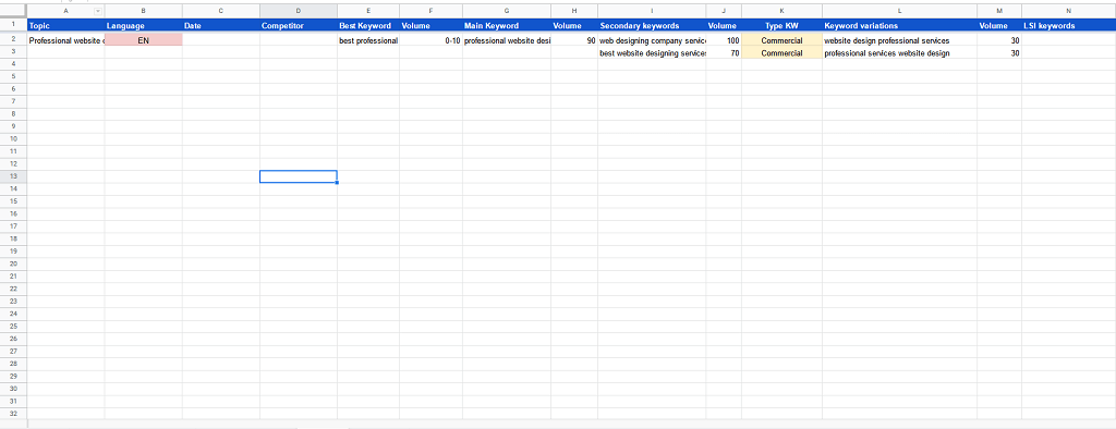 Export your keyword data and organize them by type and intent